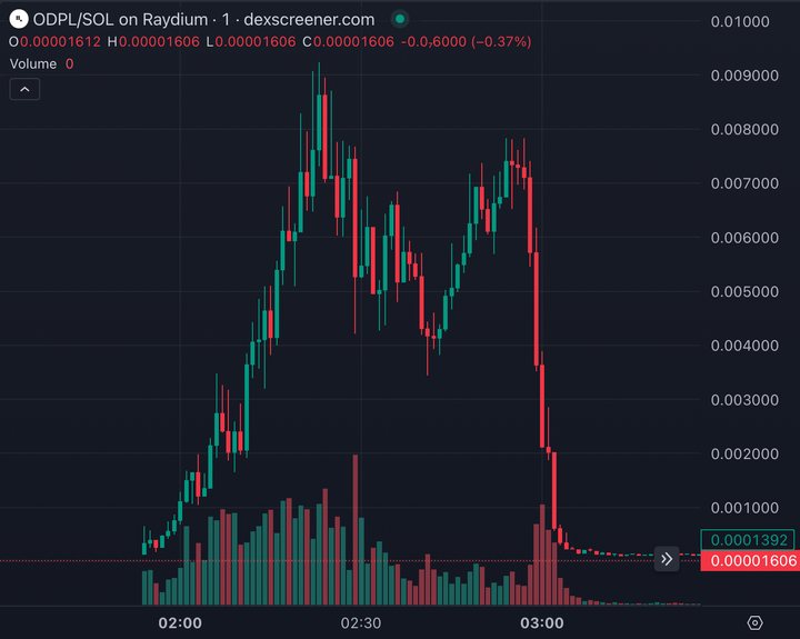 ODPL: A First Hand Account of a Brazen Crypto Scam